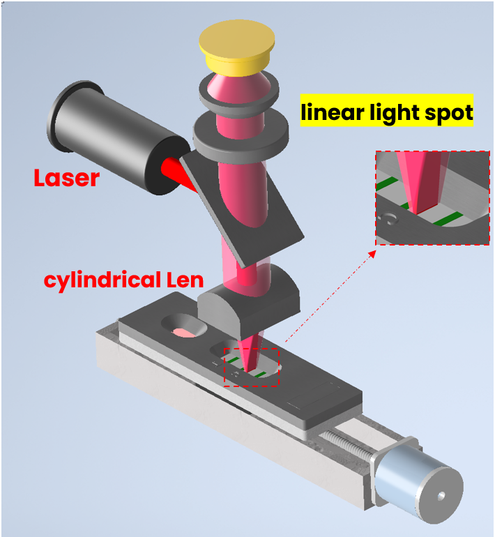 NIR-II fluorescent light source